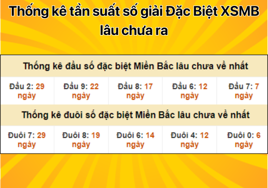 Dự đoán XSMB 26/10 - Dự đoán xổ số miền Bắc 26/10/2024 hôm nay